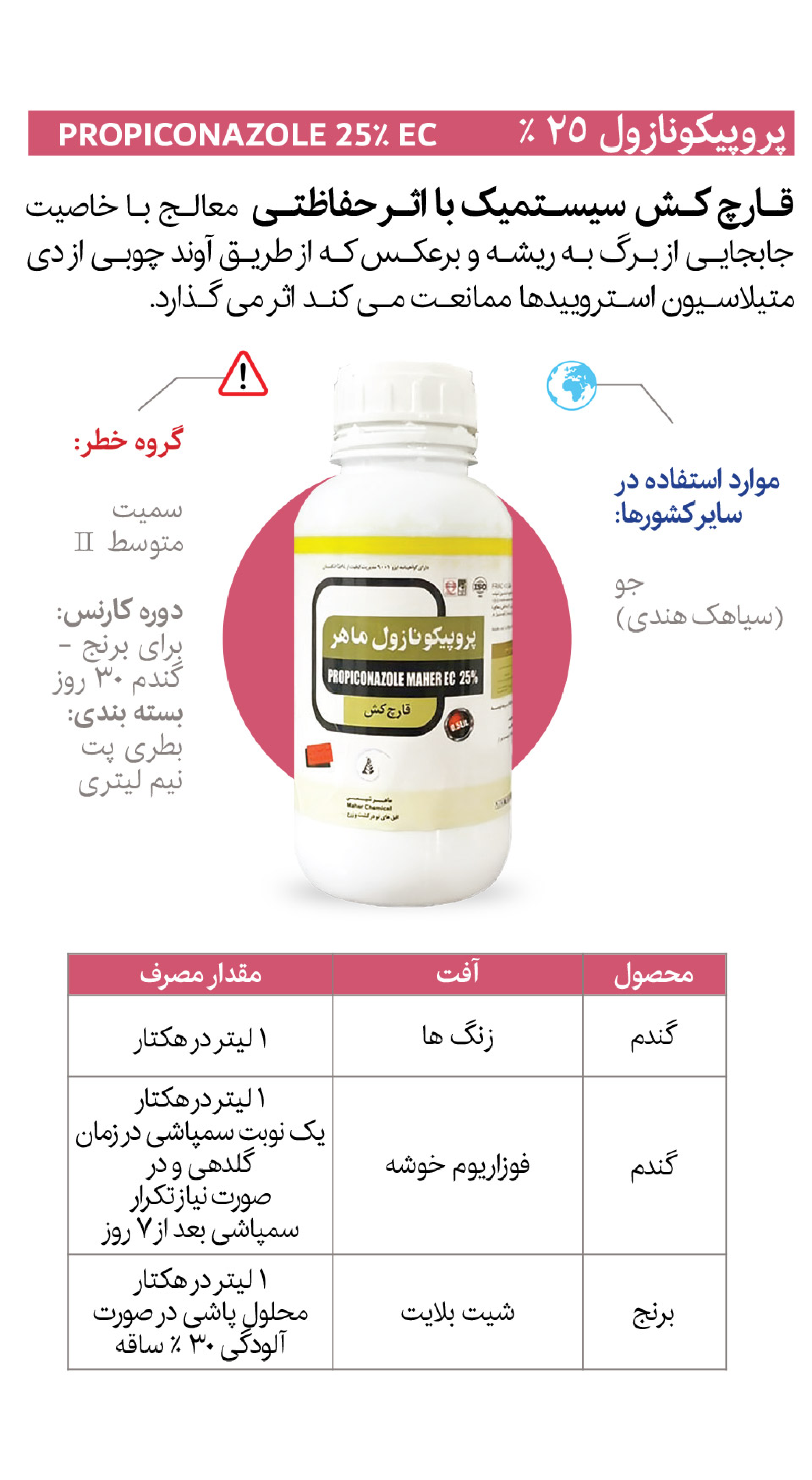 صفحه 33