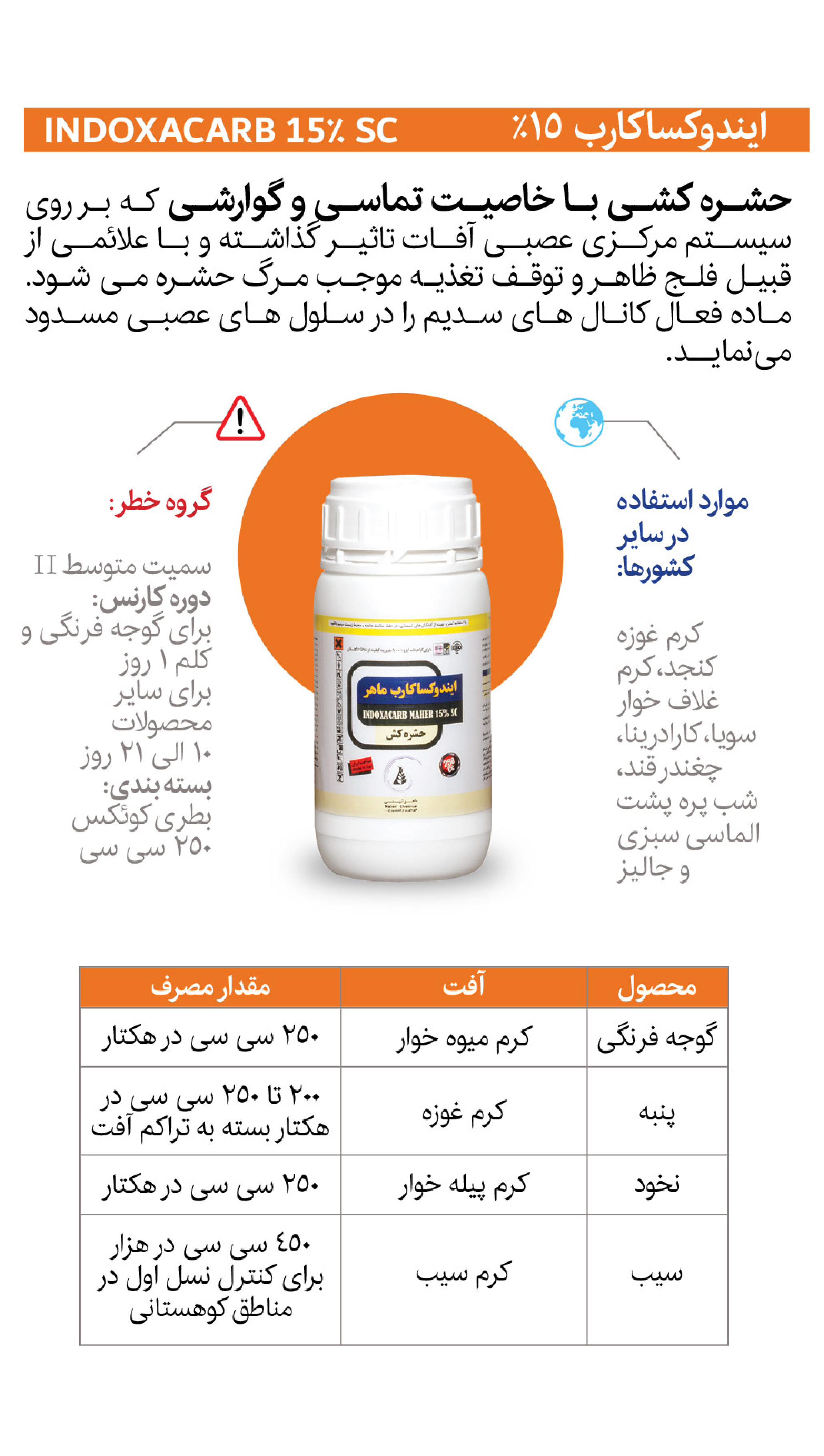 صفحه 55